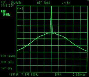 Phase Noise @ 8 GHz, 1 MHz Offset